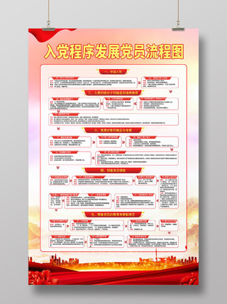 中国共产党发展党员工作流程图党政党建党课党史海报